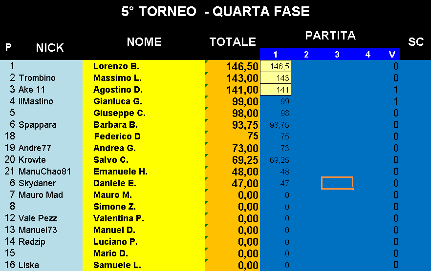 Nome:   Classifica_26092017.png
Visite:  234
Grandezza:  29.2 KB