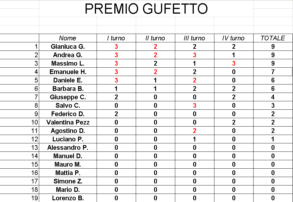 Nome:   GufettoClassifica_07112017.png
Visite:  184
Grandezza:  38.9 KB