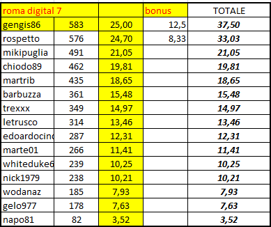 Nome:   ROMA2021_7.png
Visite:  125
Grandezza:  18.9 KB