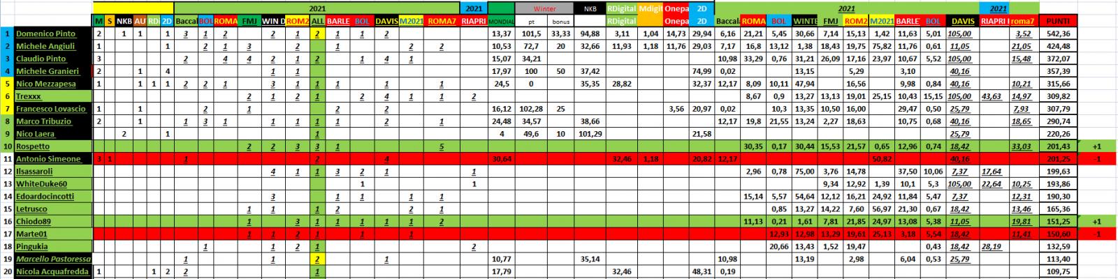 Nome:   #PANZERrANKING2021_06_21_66.jpg
Visite:  114
Grandezza:  176.6 KB