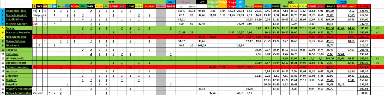 Nome:   #PANZERrANKING2021_07_12_69.jpg
Visite:  99
Grandezza:  166.9 KB