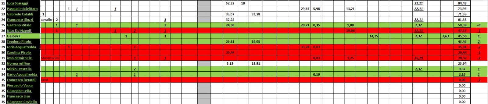 Nome:   #PANZERrANKING2021_07_12_69_2.jpg
Visite:  96
Grandezza:  114.2 KB