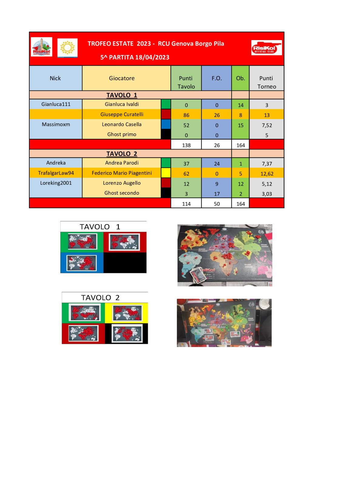 Nome:   tavoli-5^-partita.jpg
Visite:  292
Grandezza:  143.5 KB