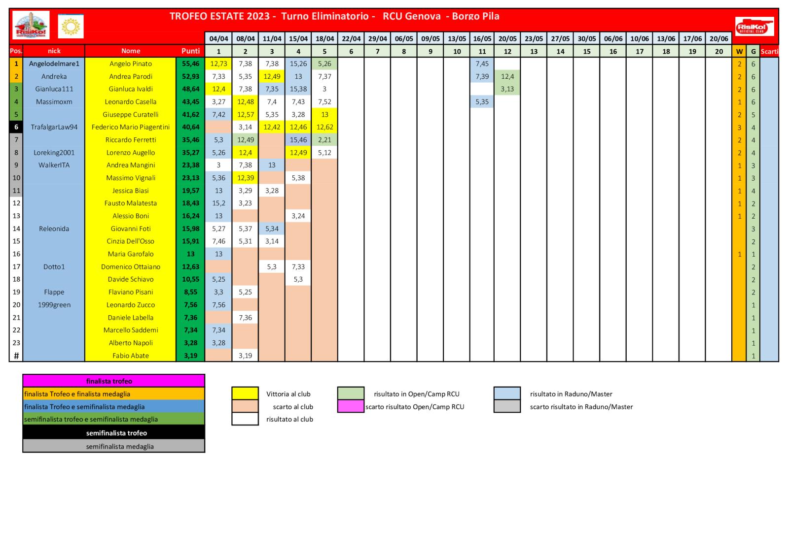 Nome:   schema-classifica-5o-turno.jpg
Visite:  284
Grandezza:  186.8 KB