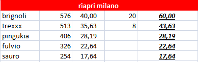 Nome:   riapri_milano2021.png
Visite:  132
Grandezza:  6.5 KB