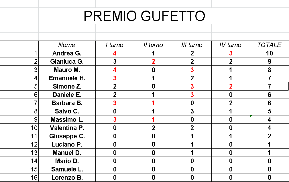 Nome:   GufettoClassifica_16052017.png
Visite:  218
Grandezza:  34.3 KB