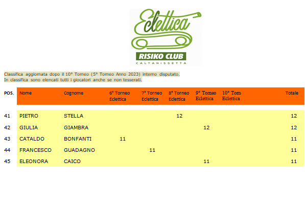 Nome:   Classifica Ranking 2023 (tutti)-5.png
Visite:  55
Grandezza:  49.4 KB