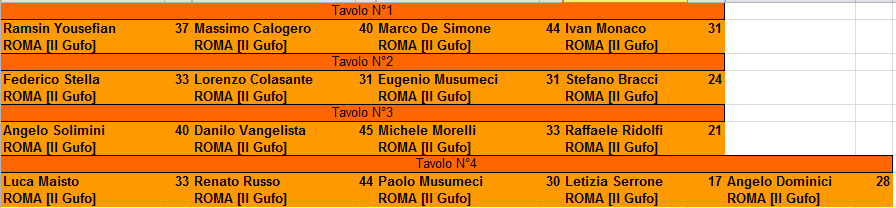 Nome:   XXI Campionato di RisiKo 4° giornata.PNG
Visite:  324
Grandezza:  14.6 KB