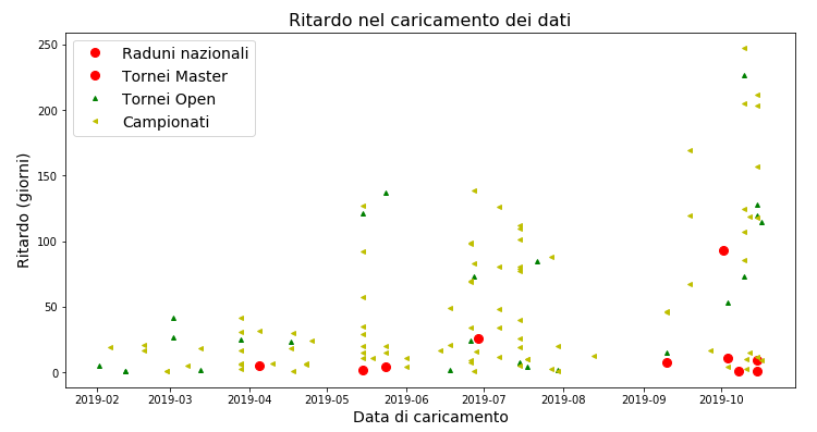 Nome:   caricamento.png
Visite:  535
Grandezza:  23.6 KB