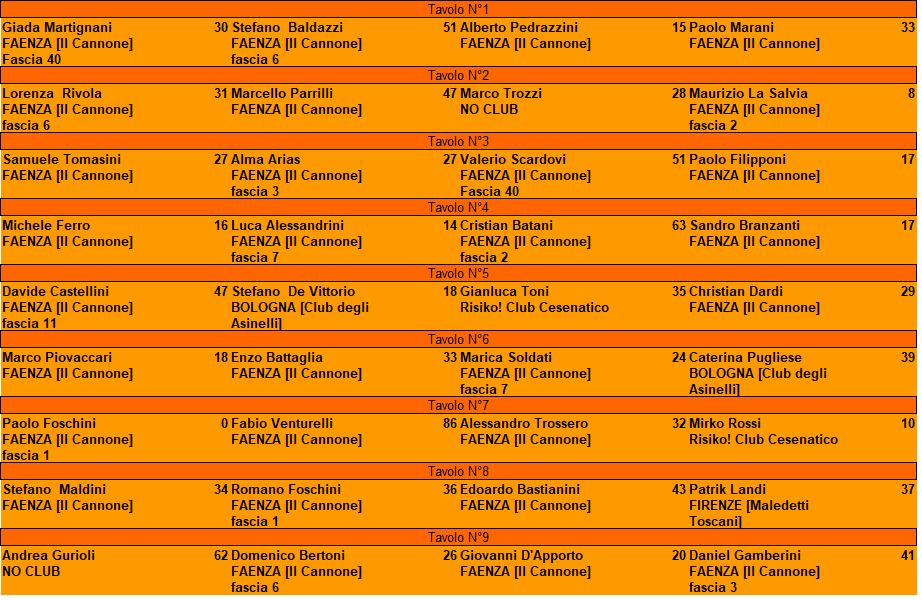 Nome:   Turno 2 - Master Faenza 2020.jpg
Visite:  246
Grandezza:  133.5 KB