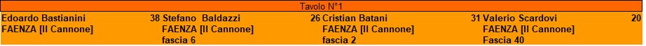 Nome:   Turno 4 - Master Faenza 2020.jpg
Visite:  243
Grandezza:  16.2 KB