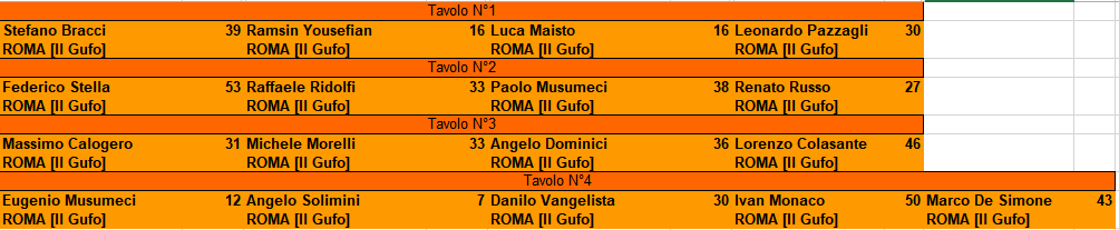 Nome:   XXI Campionato 5° giornata.PNG
Visite:  216
Grandezza:  15.8 KB