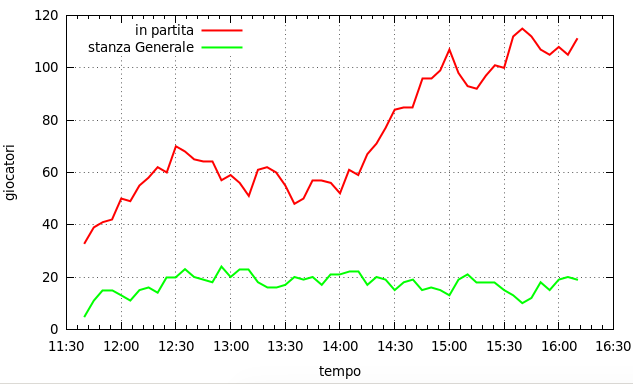 Nome:   giocatori3.png
Visite:  212
Grandezza:  25.3 KB