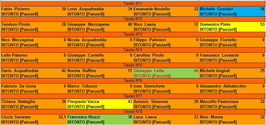 Nome:   risultati_parziali_turno_3.PNG
Visite:  110
Grandezza:  32.6 KB