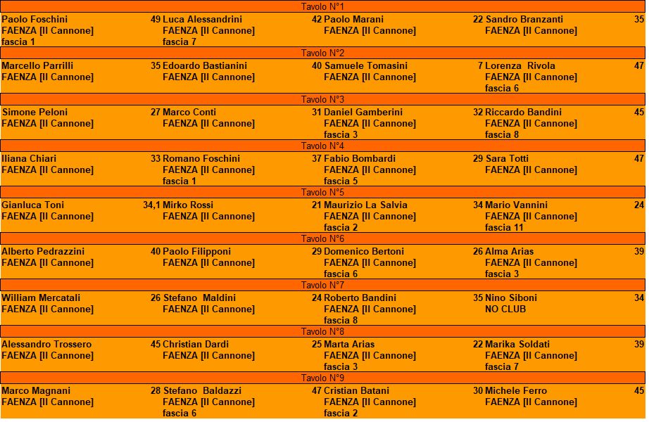 Nome:   Turno II - Campionato 2020.jpg
Visite:  529
Grandezza:  132.2 KB