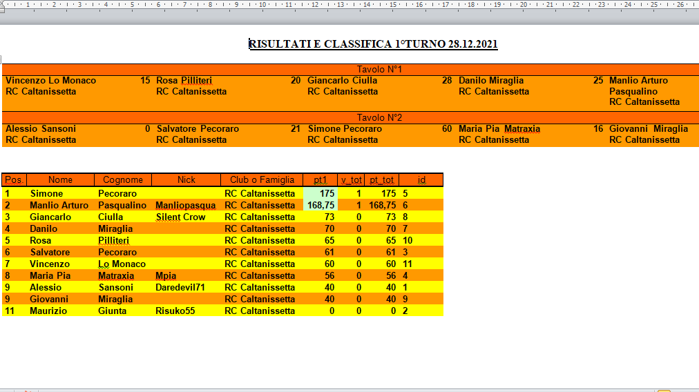 Nome:   Risultati e classifica 1° turno 28.12.2021(1).png
Visite:  297
Grandezza:  42.3 KB