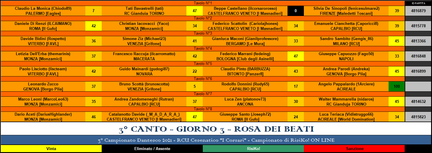 Nome:   ris 3° cc 3° gg rosa.png
Visite:  114
Grandezza:  81.9 KB