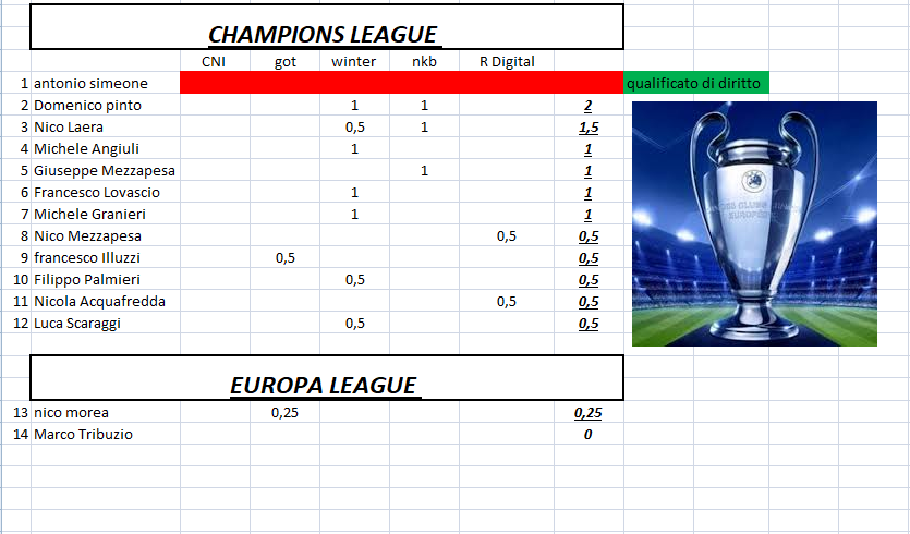 Nome:   classifica_2020_11_23.png
Visite:  257
Grandezza:  133.0 KB