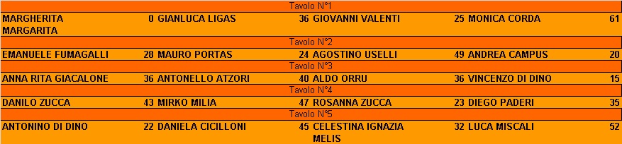 Nome:   Tavoli 6° Giornata.jpg
Visite:  71
Grandezza:  85.5 KB