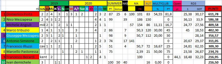 Nome:   #PANZERrANKING2020_32.png
Visite:  115
Grandezza:  36.4 KB