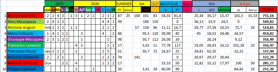 Nome:   #PANZERrANKING2020_37.png
Visite:  111
Grandezza:  38.0 KB