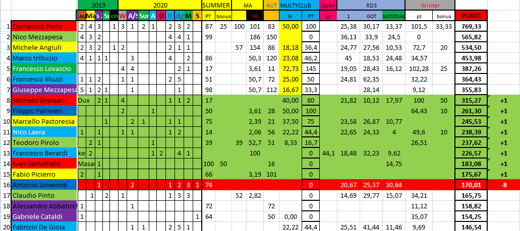 Nome:   #PANZERrANKING2020_42.png
Visite:  94
Grandezza:  66.5 KB