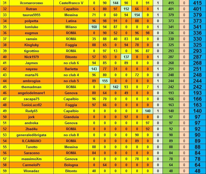 Nome:   classifica finale B.jpg
Visite:  239
Grandezza:  227.2 KB