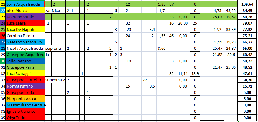 Nome:   #PANZERrANKING2020_30_1.png
Visite:  147
Grandezza:  41.8 KB