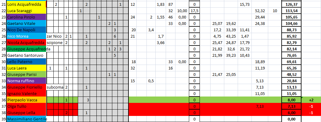 Nome:   #PANZERrANKING2020_40_1.png
Visite:  116
Grandezza:  44.3 KB