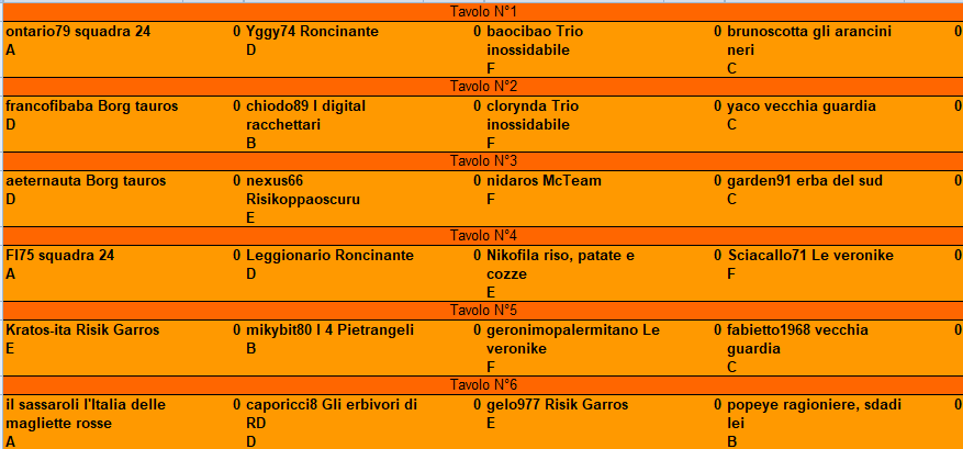 Nome:   TURNO_1_GIORNATA3.png
Visite:  208
Grandezza:  28.5 KB