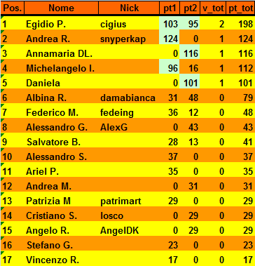 Nome:   20160428cla.png
Visite:  149
Grandezza:  19.9 KB