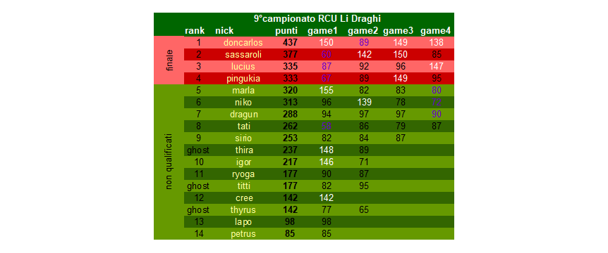 Nome:   class9 camp.png
Visite:  168
Grandezza:  26.3 KB