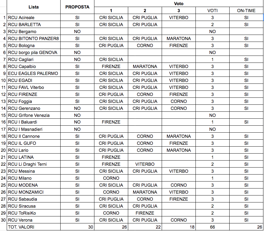 Nome:   Voto1 Wild Card.png
Visite:  470
Grandezza:  190.2 KB