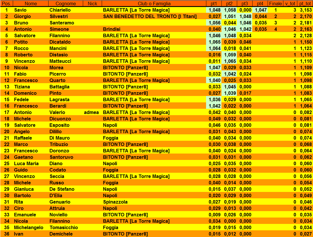 Nome:   master_classifica_finale.png
Visite:  295
Grandezza:  83.9 KB