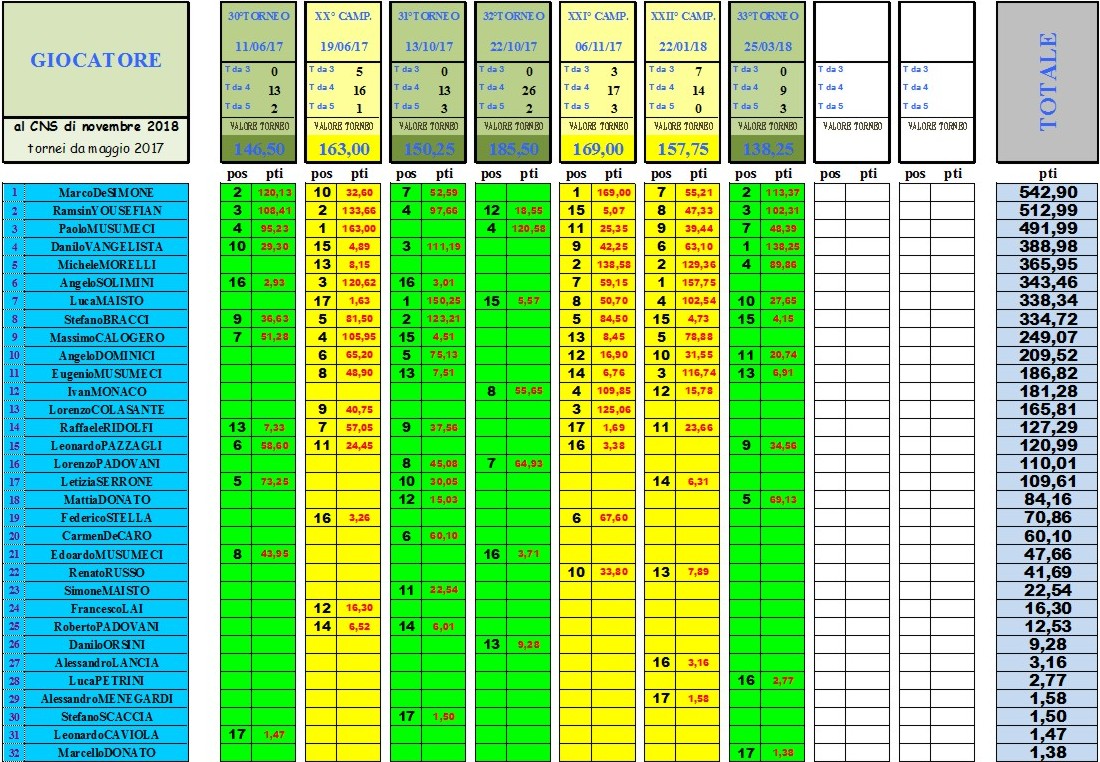 Nome:   ranking in prospettiva.JPG
Visite:  366
Grandezza:  347.2 KB