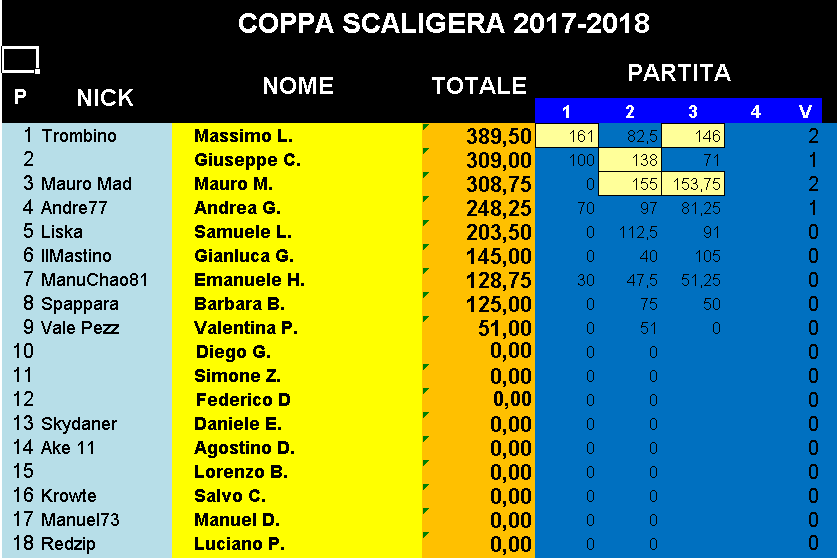 Nome:   Classifica_27022018_Coppa.png
Visite:  224
Grandezza:  30.4 KB