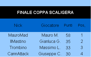 Nome:   FinaleCoppa_29052018.png
Visite:  183
Grandezza:  4.5 KB