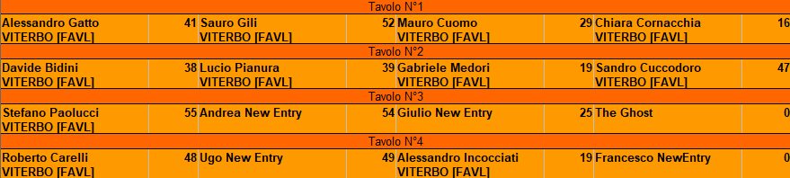 Nome:   tavoli 6 turno.png
Visite:  135
Grandezza:  15.0 KB