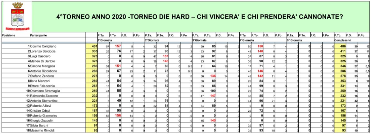 Nome:   Classifica 4°Giornata Die Hard.JPG
Visite:  107
Grandezza:  111.9 KB