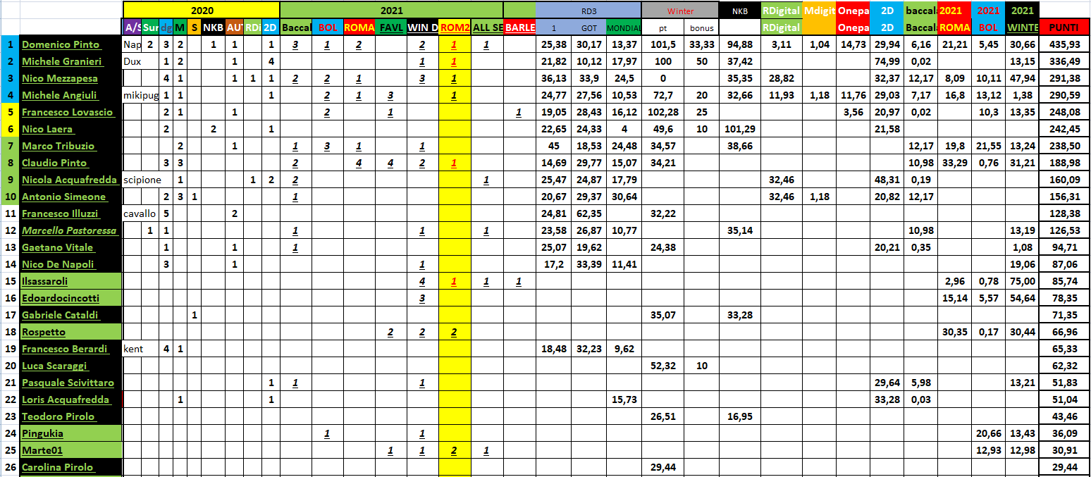 Nome:   #PANZERrANKING2021_04_10_42.png
Visite:  131
Grandezza:  100.9 KB