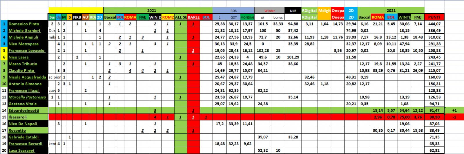 Nome:   #PANZERrANKING2021_04_16_45.jpg
Visite:  119
Grandezza:  196.7 KB