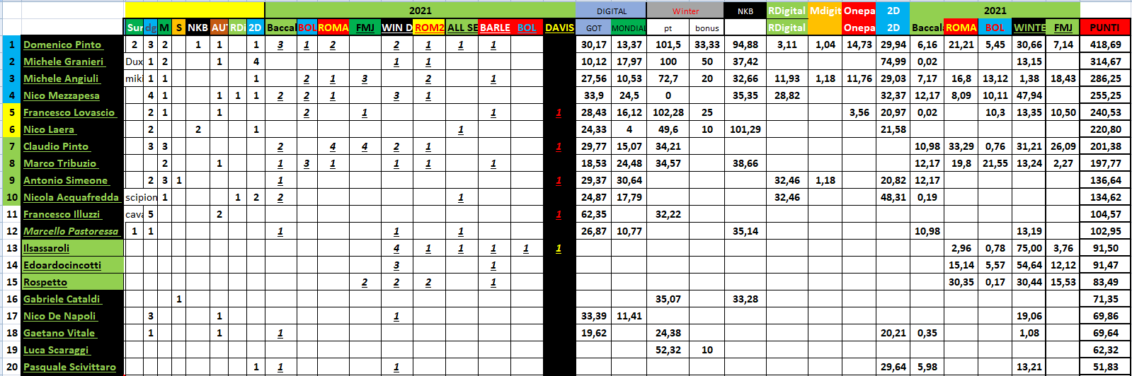 Nome:   #PANZERrANKING2021_04_20_47.png
Visite:  113
Grandezza:  83.0 KB