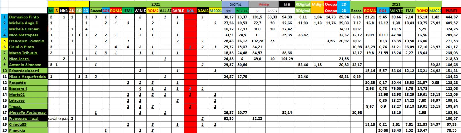 Nome:   #PANZERrANKING2021_04_28_52.jpg
Visite:  99
Grandezza:  183.8 KB