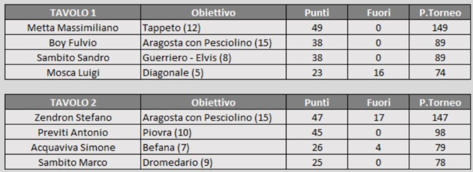 Nome:   Immagine 2022-11-10 171000.png
Visite:  61
Grandezza:  303.6 KB