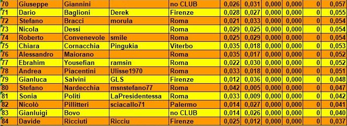 Nome:   class finale C.JPG
Visite:  242
Grandezza:  85.5 KB