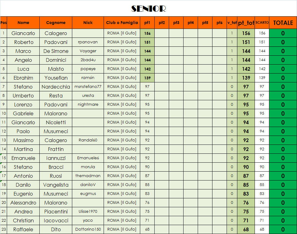 Nome:   classifica senior.png
Visite:  341
Grandezza:  89.0 KB