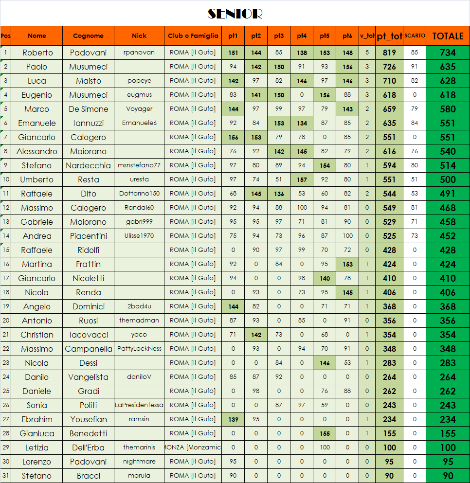 Nome:   class SENIOR.png
Visite:  114
Grandezza:  139.0 KB