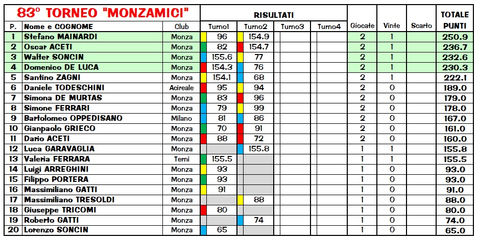 Nome:   Class83_2.jpg
Visite:  258
Grandezza:  224.8 KB