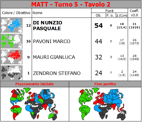 Nome:   MATT.T5.TV2.png
Visite:  895
Grandezza:  70.3 KB