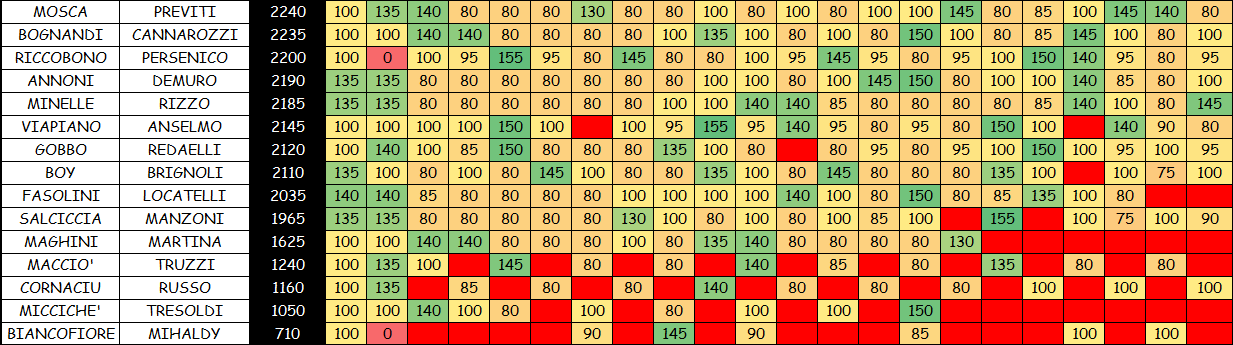 Nome:   COPPIE 11B.png
Visite:  326
Grandezza:  66.7 KB